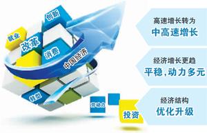 李佐軍：中國經(jīng)濟的兩難選擇