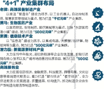 產城融合 再踏征程 杭州經濟技術開發(fā)區(qū)城市發(fā)展全面提速