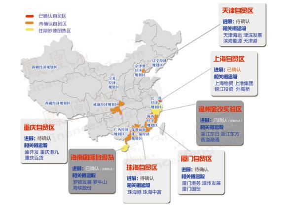 上海自由貿易區(qū)