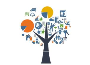 “十三五”以服務業(yè)市場開放為重點的結構性改革